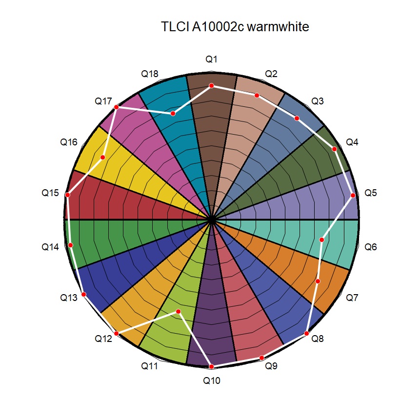 LED Streifen CCT 2200K-6500K 24V 19,2W/m 120LEDs/m CRI90