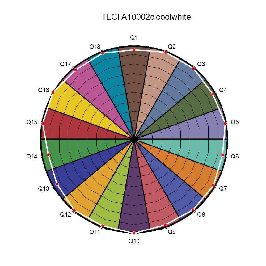 LED Streifen CCT 2200K-6500K 24V 19,2W/m 120LEDs/m CRI90