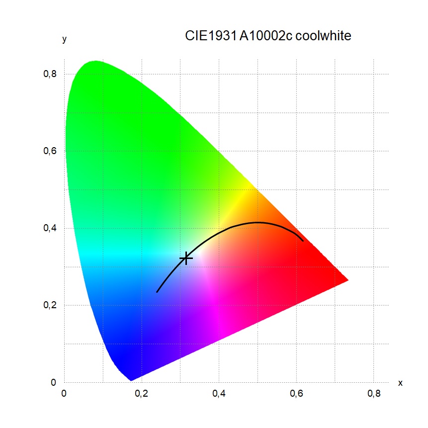 LED Streifen CCT 2200K-6500K 24V 19,2W/m 120LEDs/m CRI90