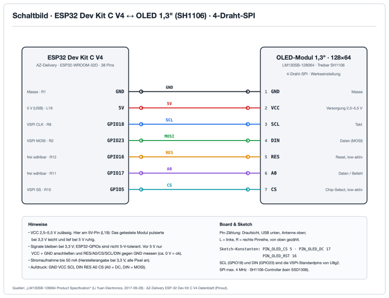 Schaltbild: 1.3 Zoll OLED Display (SH1106) per 4-Draht-SPI an einem ESP32