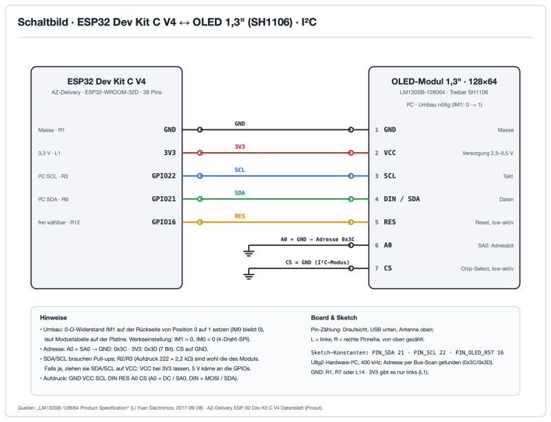 Schaltbild: 1.3 Zoll OLED Display (SH1106) per I²C an einem ESP32