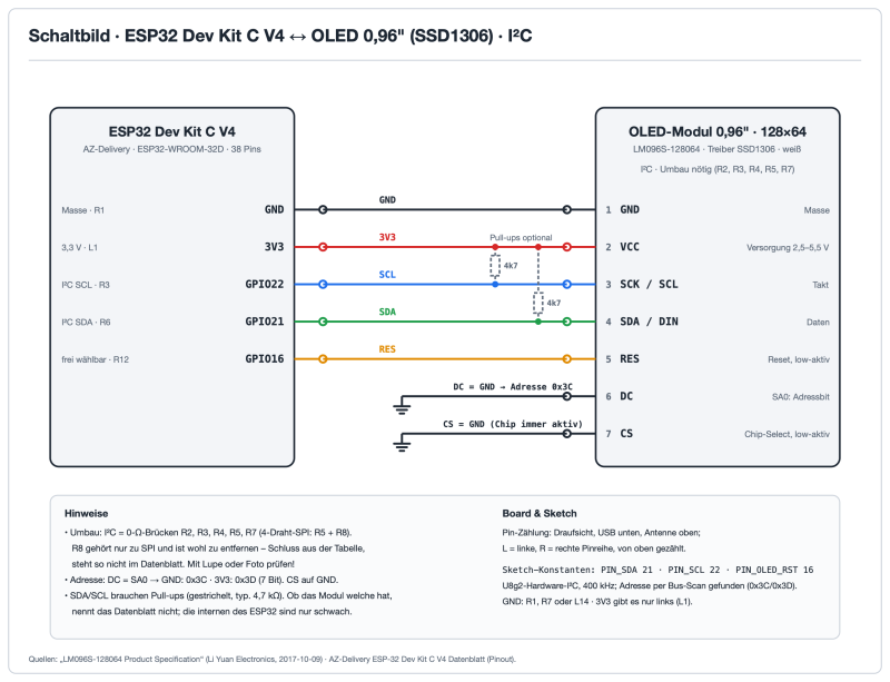 Schaltbild: 0.96 Zoll OLED Display (SSD1306) per I²C an einem ESP32